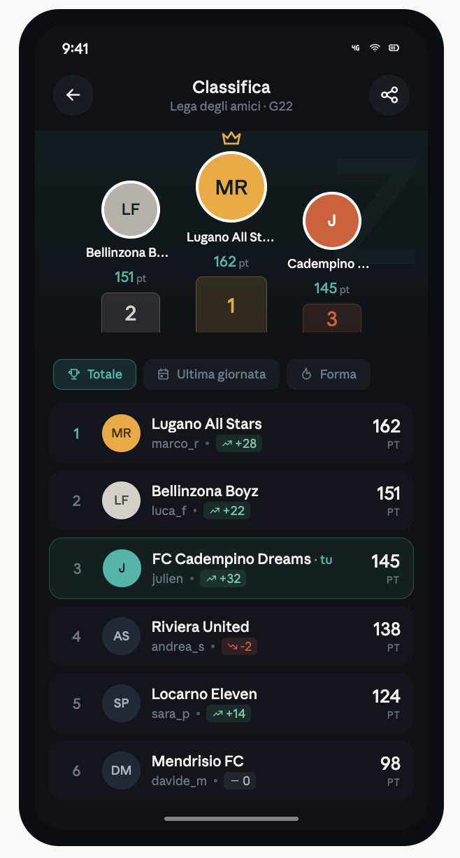 A league table in Z League